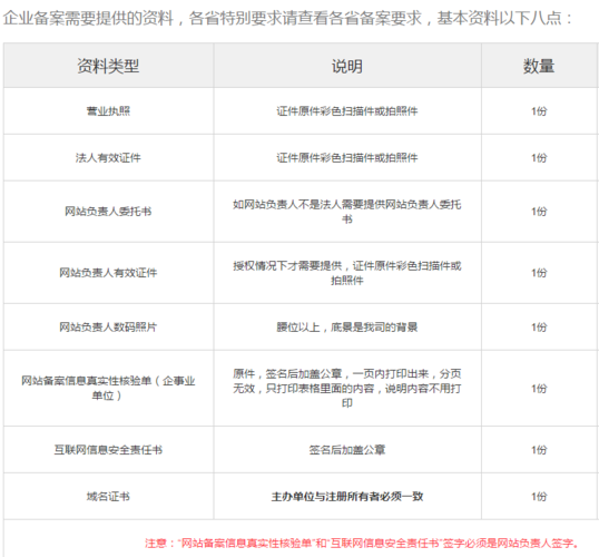 开发网站需要多少钱_网站备案需要准备哪些材料？