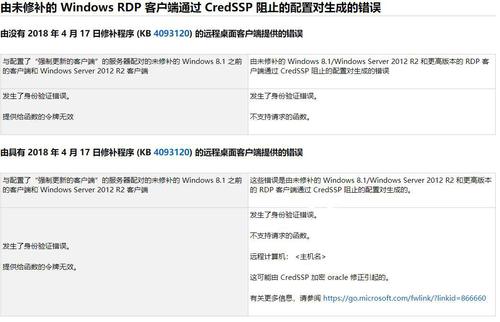 win7远程桌面连接提示要求函数不受支持怎么办？