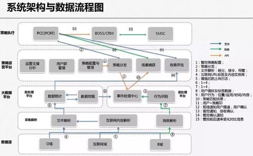 大数据平台方案_保存数据方案