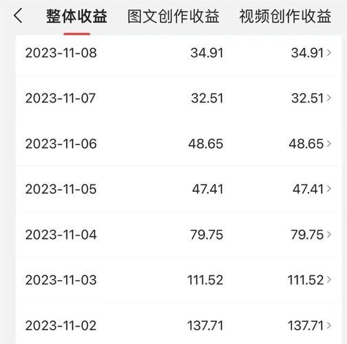 头条号播放量有多少才有收益