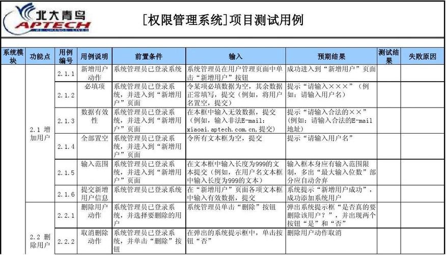 开源测试用例管理系统_测试用例管理