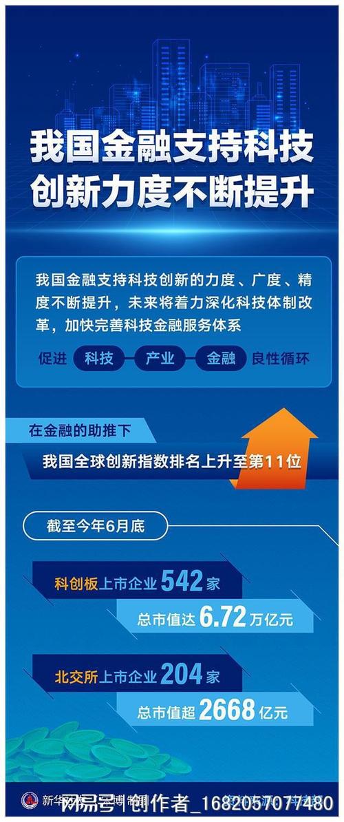 科技类股票_某金融科技企业广告RTA业务实践