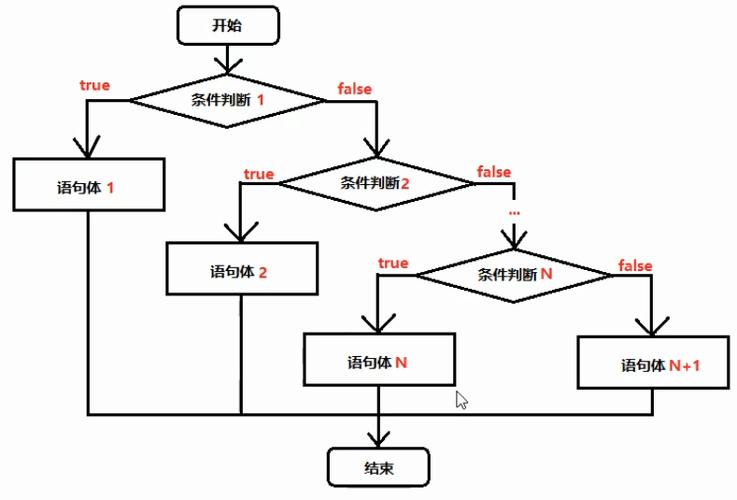 java分支结构是什么