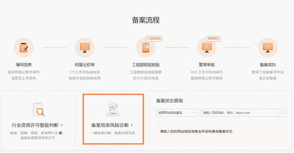 空间怎么备案_个人备案怎么变更到企业备案？