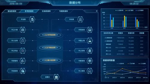 大数据的信息_查询大屏详细信息