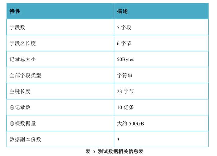 判断参数个数_故障RegionServer个数怎么判断?