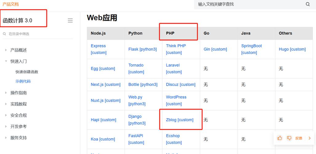 php做网站需要什么_什么是需要防护的网站IP地址？