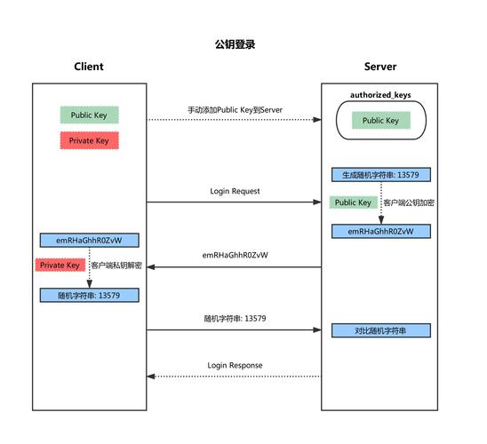 大型商业网站ssh模板_SSH连接