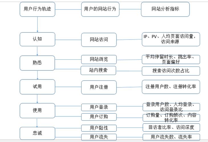 客户行为数据分析_方案