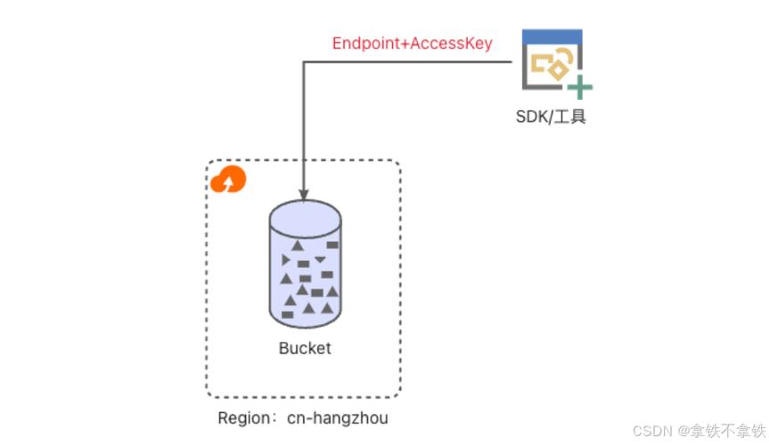 对象存储OBSSDK公共响应头_SDK公共响应头