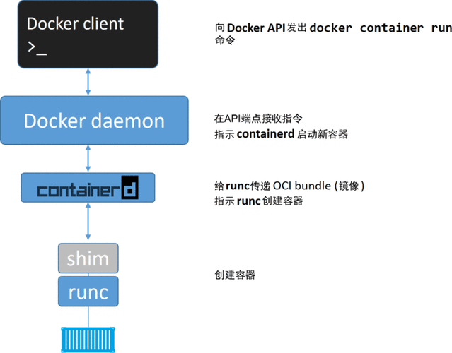 docker启动容器_制作Docker镜像并启动容器