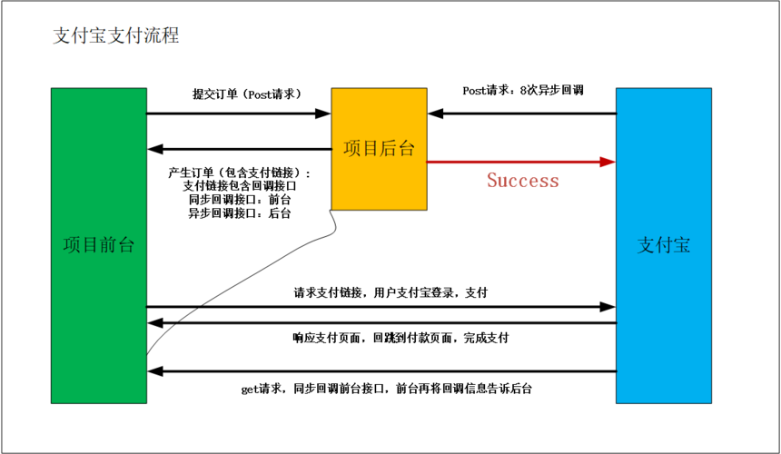 第三方支付平台接口_开放平台接口