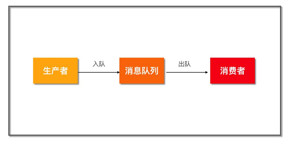 控制消息队列_消息队列