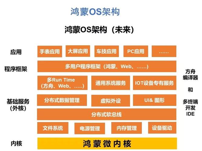 鸿蒙系统是什么