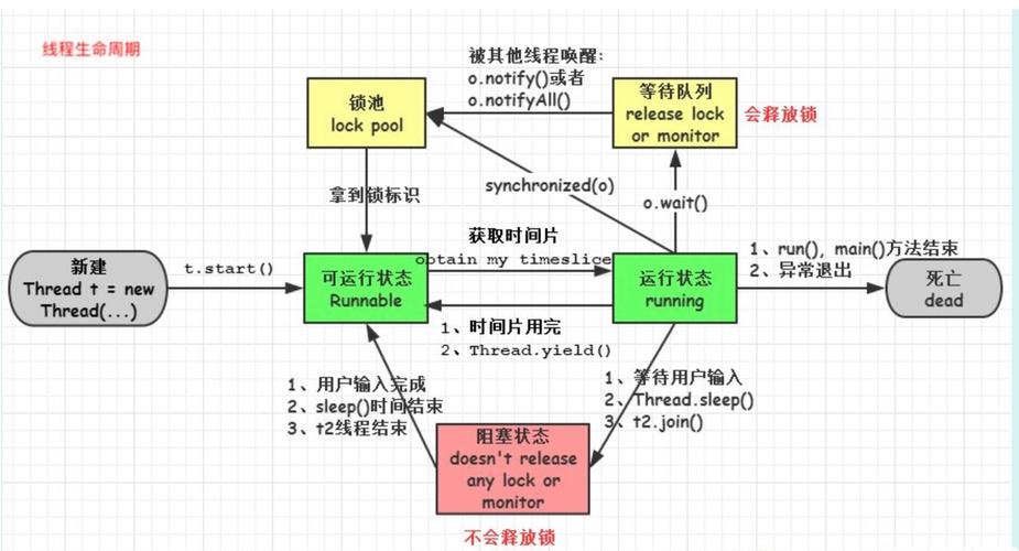 怎样实现线程同步