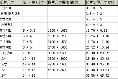 100k的图片尺寸宽和高各多少