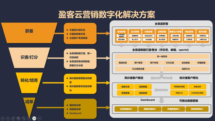 跨境网站建设_是否可以通过网络加速器实现跨境访问网站？