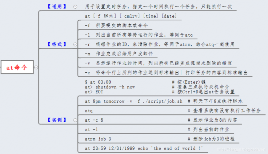 linux下at命令的用法