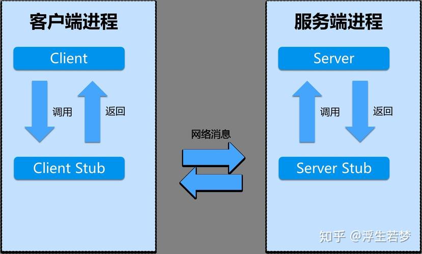 客户端与网络的区别_KooPhone与CPH的区别