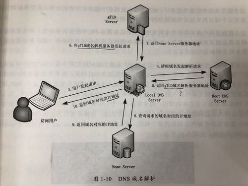 dns域名解析技术_CoreDNS域名解析