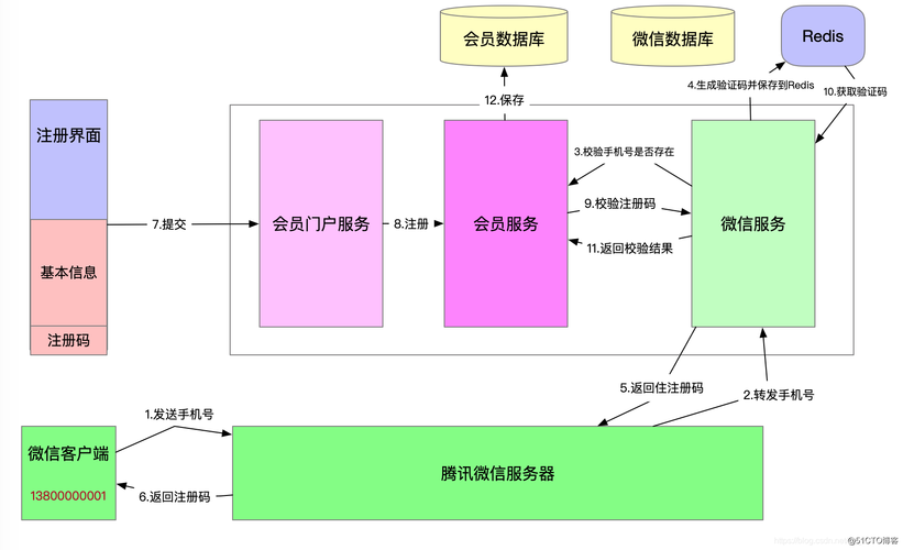 php企业门户网站_企业门户配置流程