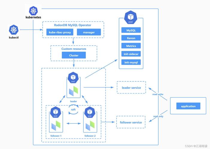 框架连接mysql数据库配置_配置mysql连接