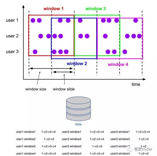 客户端服务器端各有几个滑动窗口_Flink滑动窗口增强
