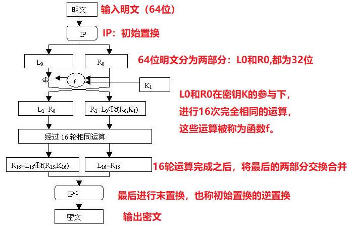 对称加密算法有哪几种