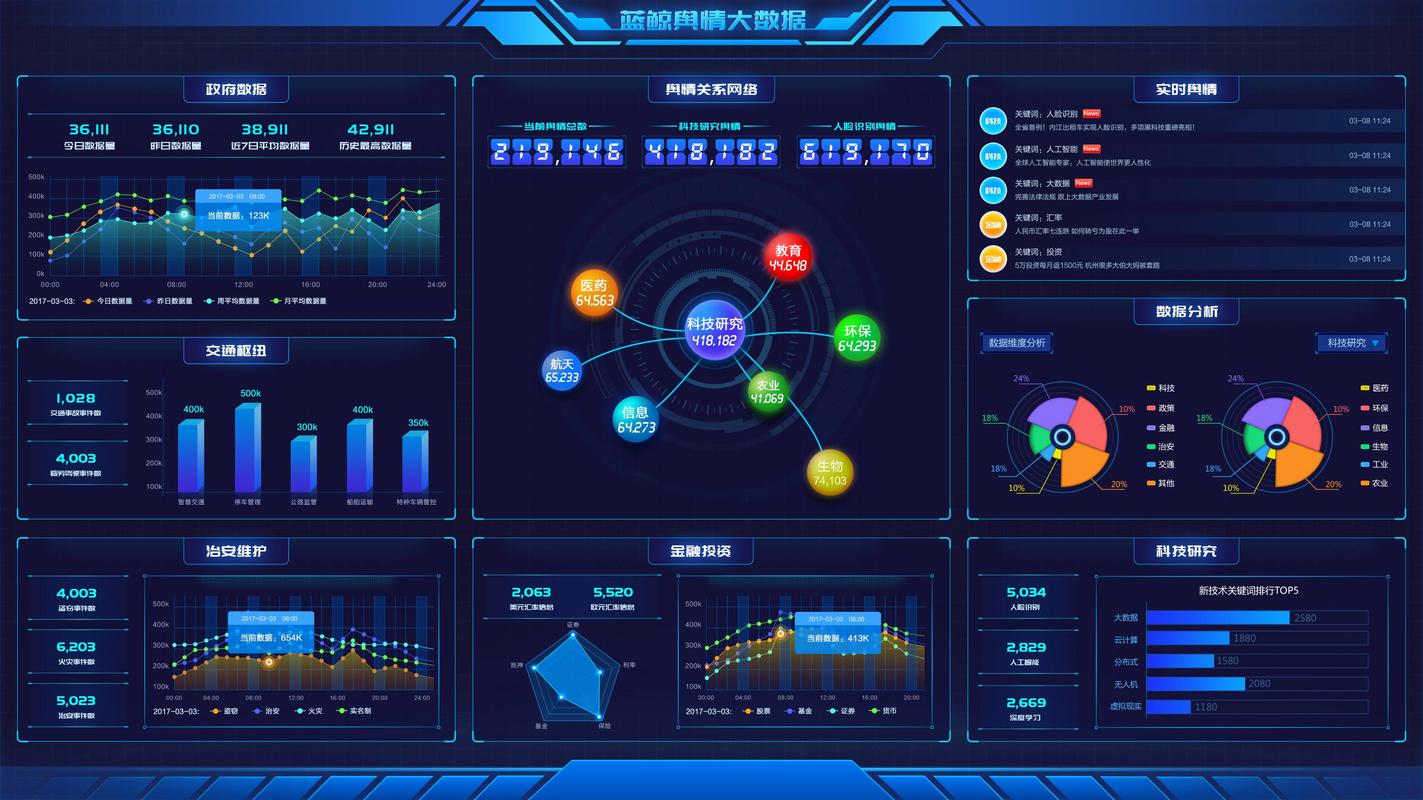 大屏数据可视化_大屏