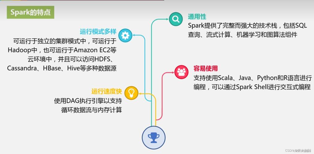 可伸缩性_Storm应用开发简介