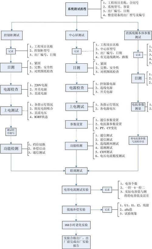 系统测试的步骤是