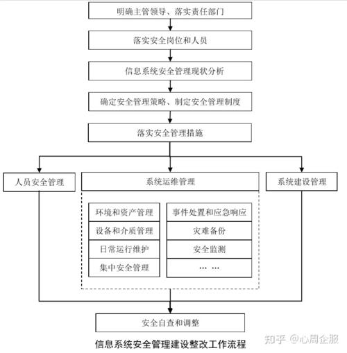 等保项目建议书_购买等保建设助手