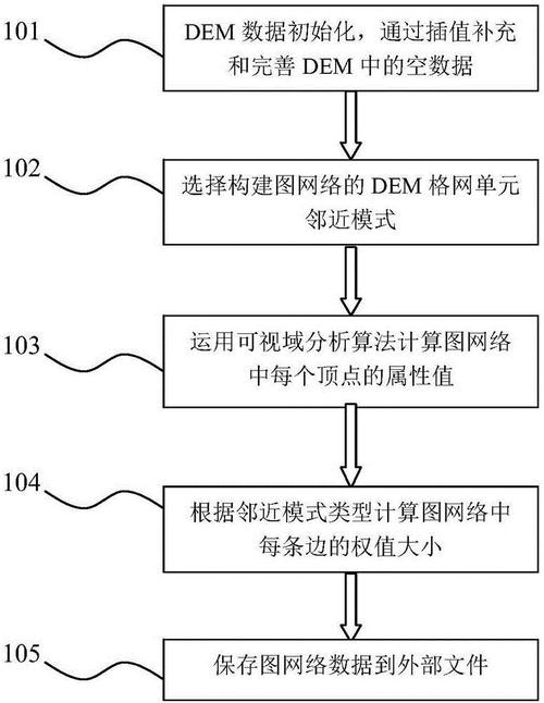 可视性_方案