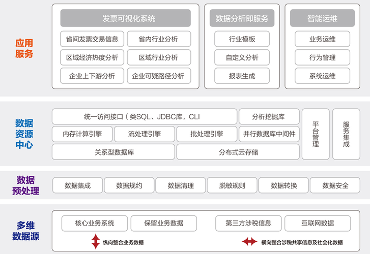 大数据解决方案_大容量数据库