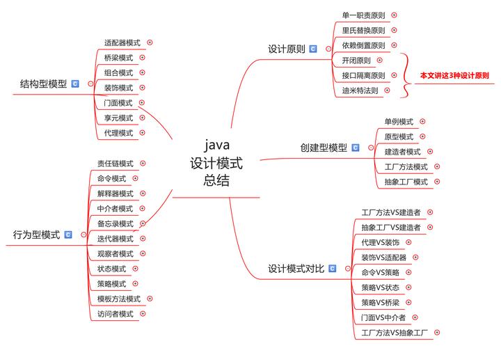 设计模式的6大原则