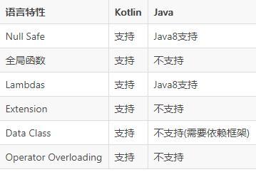 kotlin和java开发优缺点