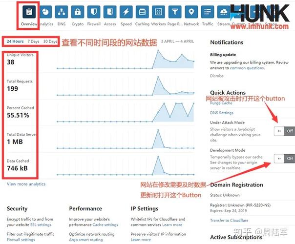 php网站加cdn有用吗_网站扫描是否可以加/web访问？