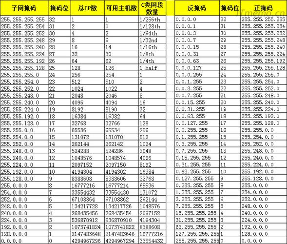 子网掩码是多少