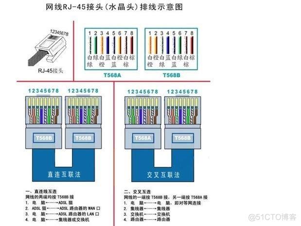 对端子网范围_对端子网