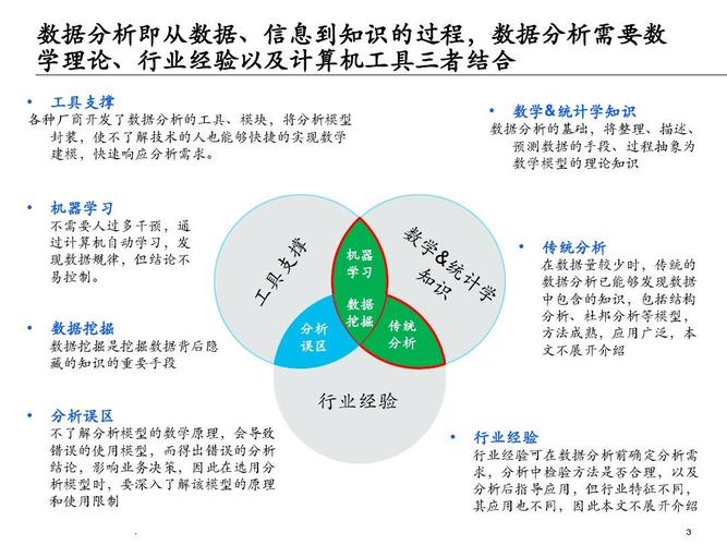 大数据分析方法_大数据分析