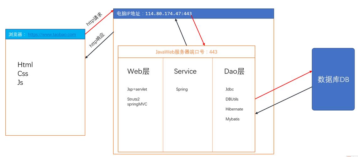 客户端服务器分类_分类