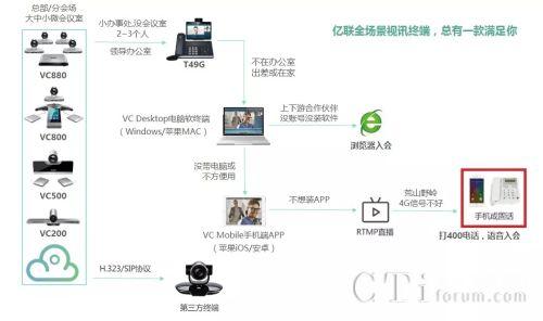 电话会议平台有那些_那些场景会影响数据均衡？