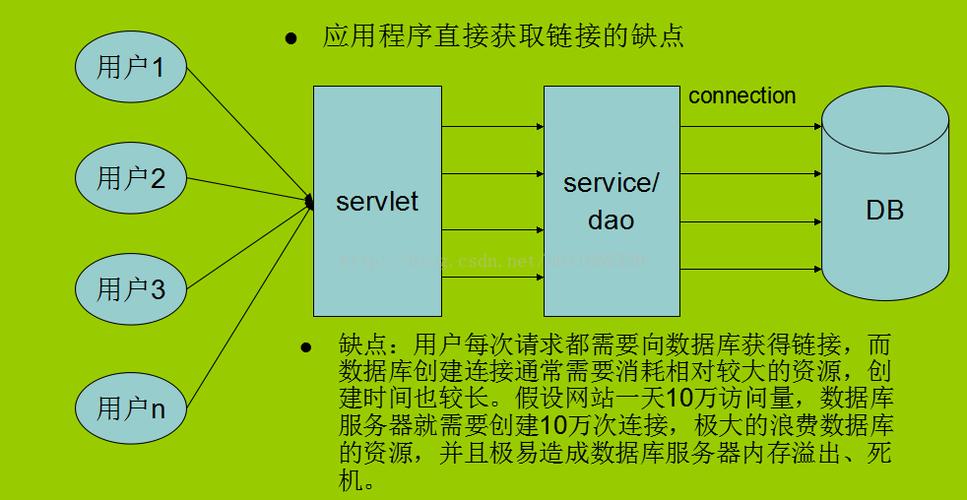 配置mysql数据库连接池_数据库