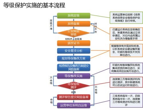 等保教程_使用教程