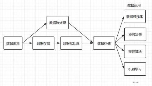 大数据如何做_如何做问题处理？