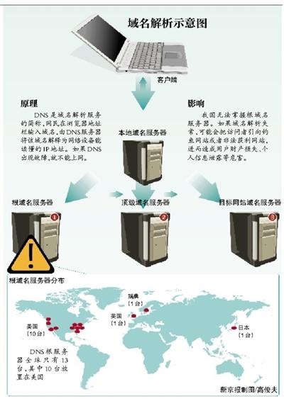 大跨显示区无服务器是什么原因