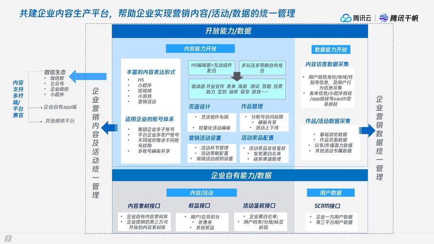 大数据精准营销平台_配置多媒体营销数据