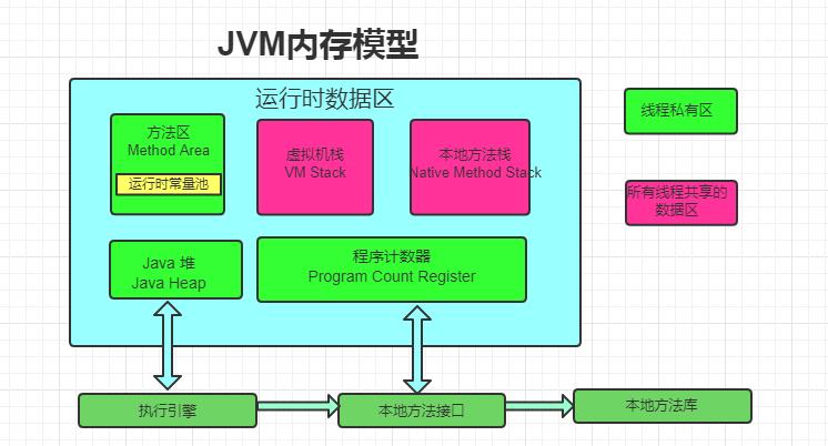 jvm内存模型