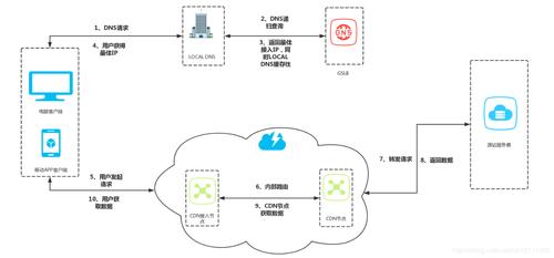 cdn搭建api_组织搭建