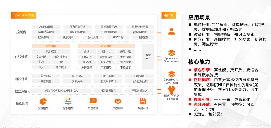 开放搜索服务_搜索服务